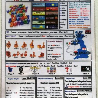 Plastificación de Sous - Mail Ingles (Help)